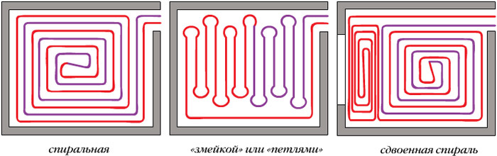 Схема укладки трубы